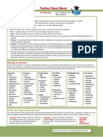 Twitter Social Media Cheat Sheet