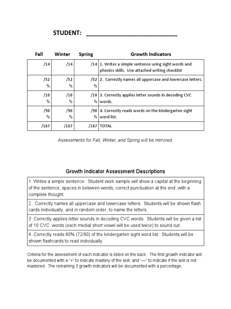 Kindergarten Growth Indicator Assessment | PDF