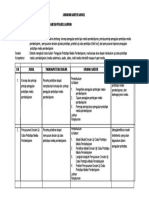 2 Jabaran Materi Modul