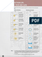 Ip Iec529 PDF