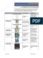 PPE Selection Guidance