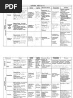 Estruturas de Base (Bergeret)