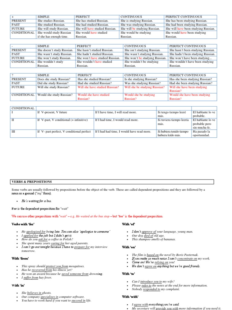 English Verb Tenses and Usage Guide | PDF | Preposition And ...