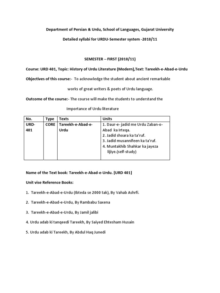 Master of Arts (Urdu) Sem12 PDF Urdu Languages Of India