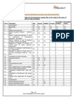 2016 Dependent Checklist