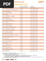 Ranking de Salarios de Las Carreras Técnicas en El Perú