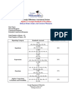 Algebra I Test Blueprint