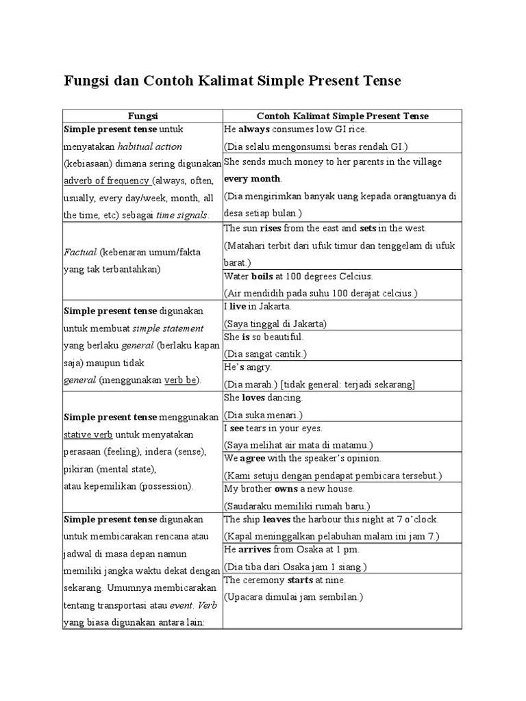 Fungsi dan Contoh Simple Present Tense | PDF | Seni & Disiplin Bahasa
