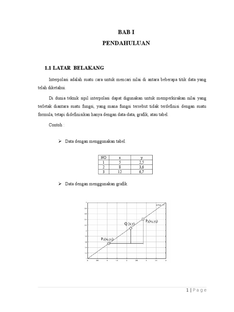 Tugas Bahasa Program Interpolasi Dengan Turbo Pascal