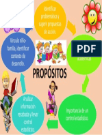 Exposicion de Propositos de Investigacion