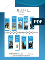 Timeline Presentation