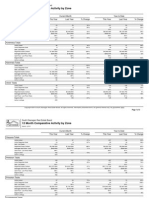 12 Month Comparative Activity by Zone: South Okanagan Real Estate Board