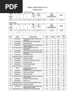 Head Count KHB KT & Ert Pt3 2016