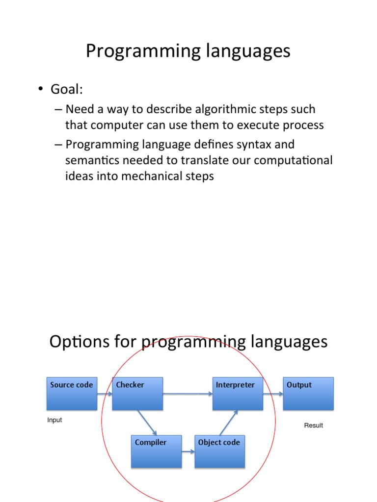 6.00.1x Lecture 2 Notes | Boolean Data Type | Command Line Interface