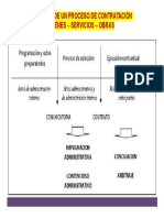 Esquema de Un Proceso de Contratación