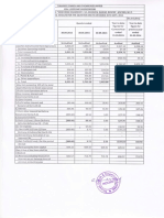 Updates On Financial Results For Sept 30, 2015 (Result)