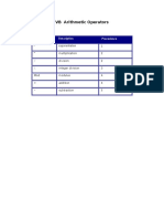 VB Arithmetic Operators