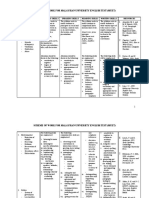 Muet Scheme of Work