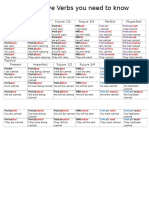 Indicative Verb Endings Table