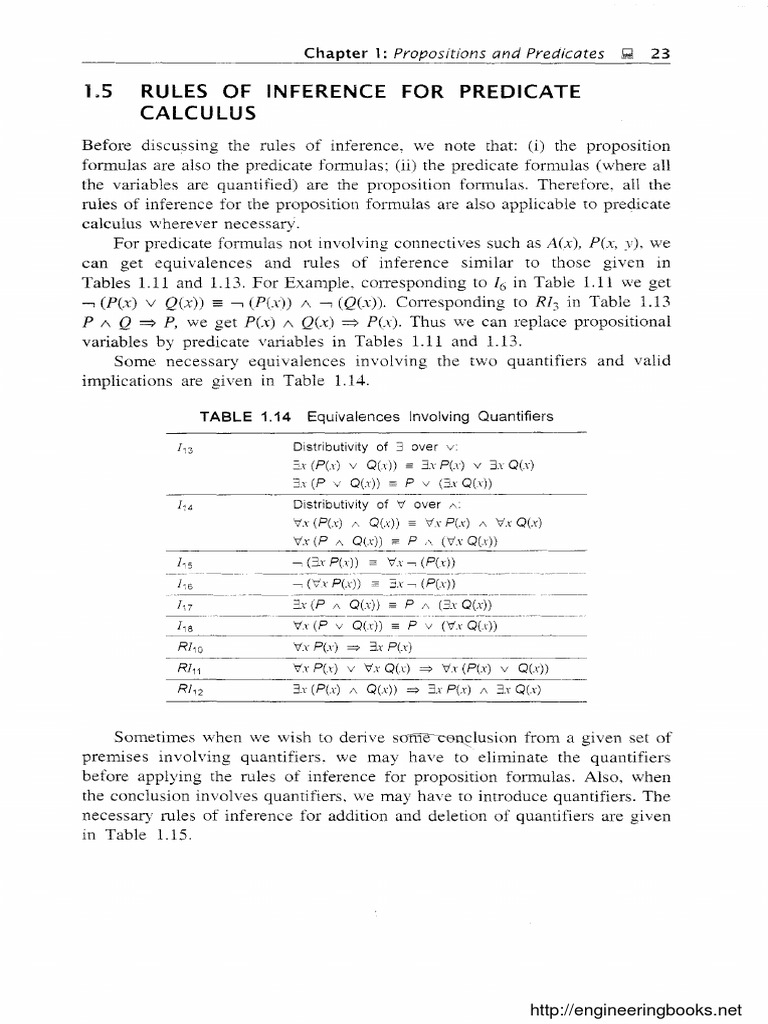 Rules Of Inference For Predicate Calculus First Order Logic Validity