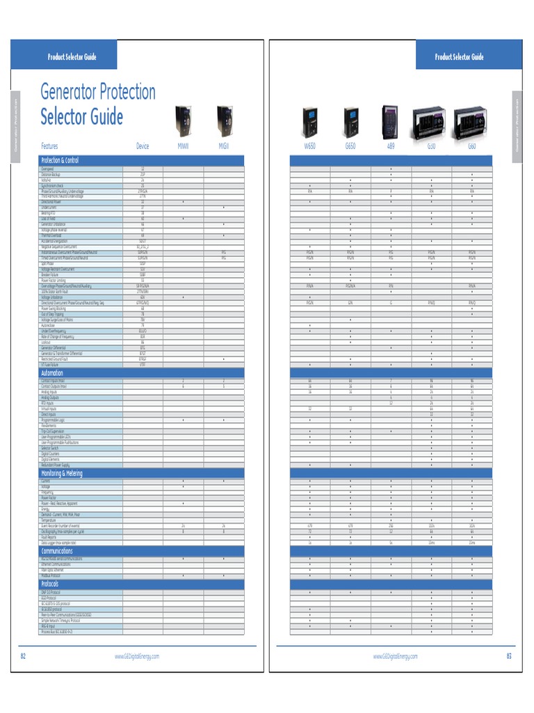 Generator Protection Selector Guide | PDF