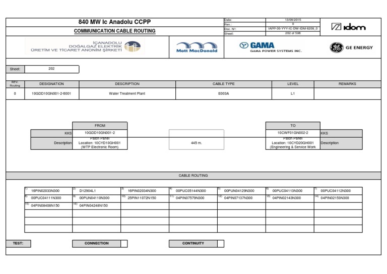 840 MW Ic Anadolu CCPP: Communication Cable Routing | PDF