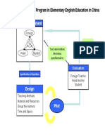 Ide632id Model B