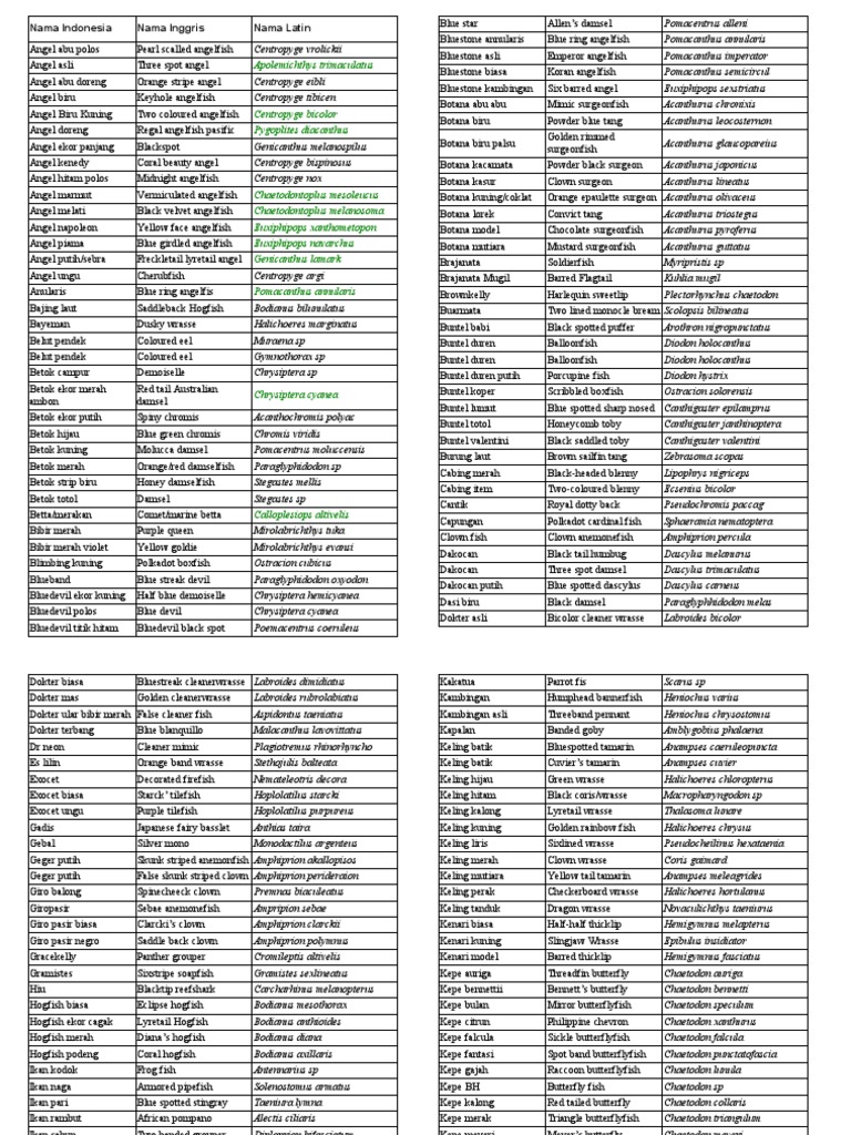 Nama ILMIAH IKAN