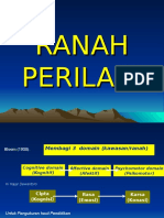 Ranah Perilaku