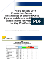 Pulse Asia January 2010 Pre-Election Survey Trust Ratings and Electoral Endorsements For President