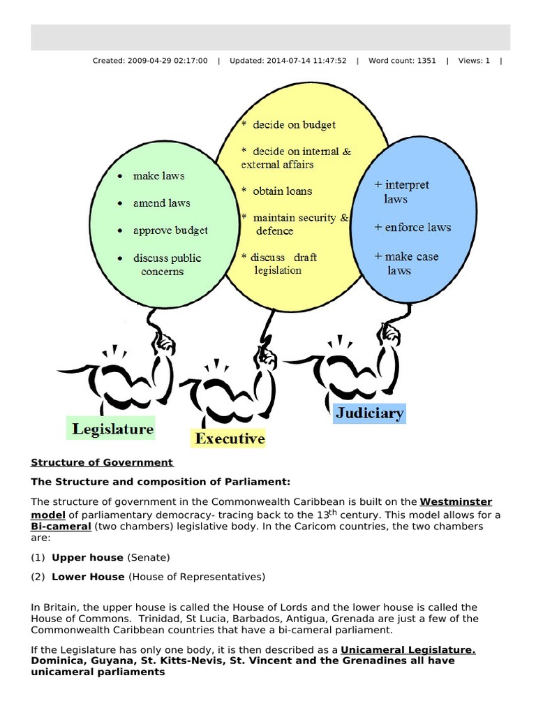 Arms of Government (Government) Parliament