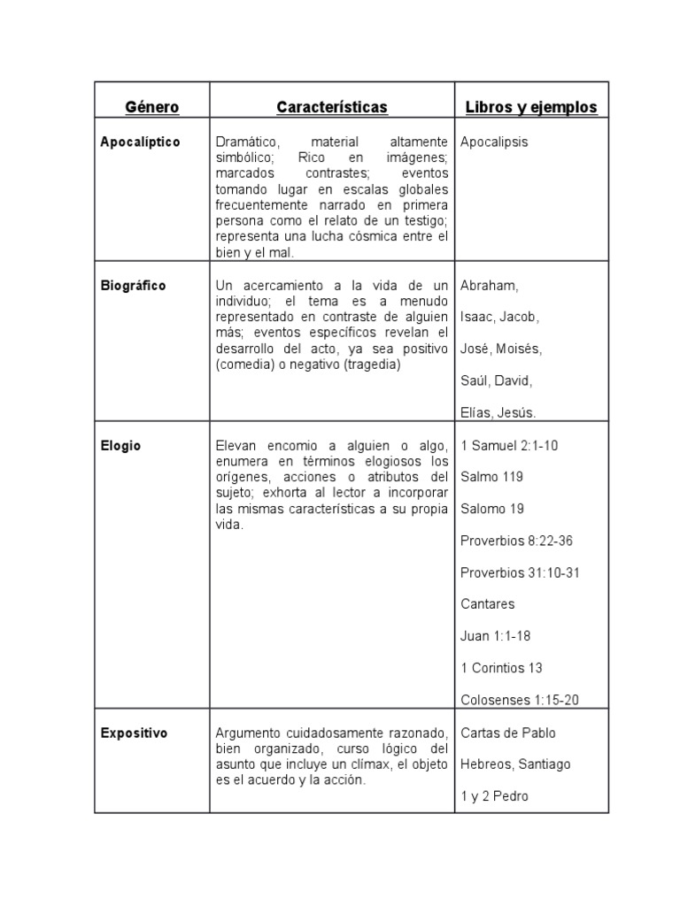 Los Generos Literarios De La Biblia