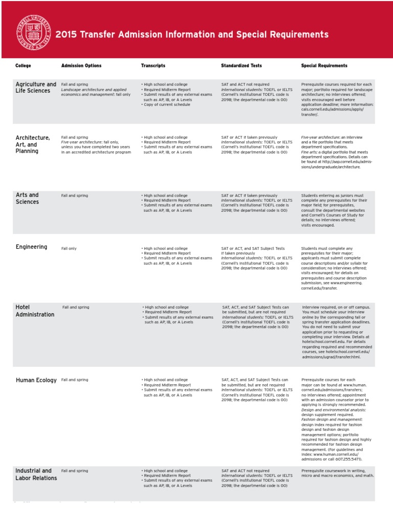 Cornell 2015 Transfer Admissions Requirements Gce Advanced Level