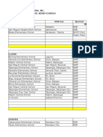 San Miguel Foundation, Inc. List of Feeding School Beneficiaries