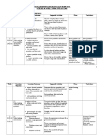 Scheme of Work - FM 4 Physics