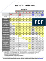 2010 Incoterms Reference Table