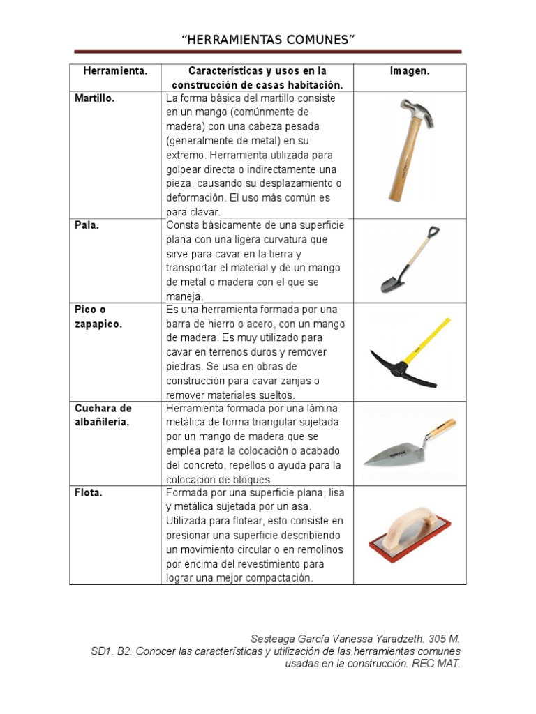 ᐅ Herramientas de albañilería y sus nombres