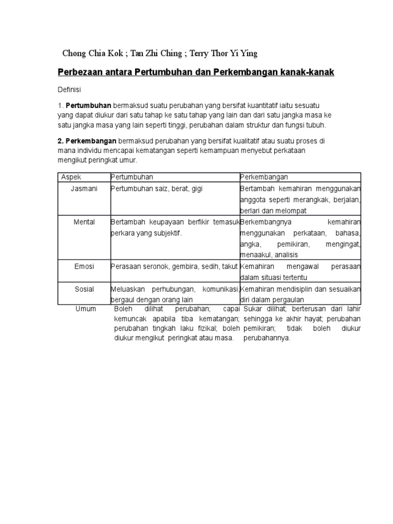 Perbezaan antara pertumbuhan dan perkembangan kanak pdf