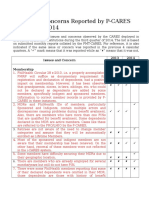 Issues and Concerns Reported by P-CARES 3 Quarter, 2014: Issues and Concern 2013 2014 3Q4Q1Q 2Q Membership