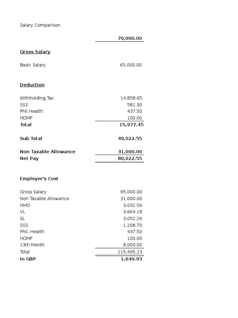 Salary Breakdown and Comparison Analysis | PDF | Finance & Money Management
