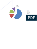 Sales Performance Reports