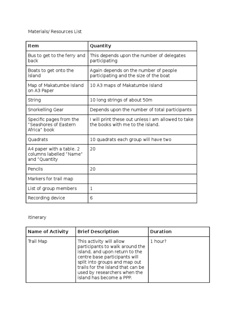 Item Quantity | PDF | Social Science