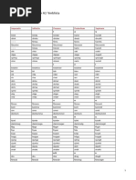 English - Swedish Dictionary  PDF