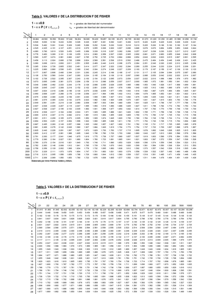 Tablas F Fisher