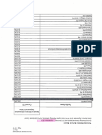 TDSB backlog