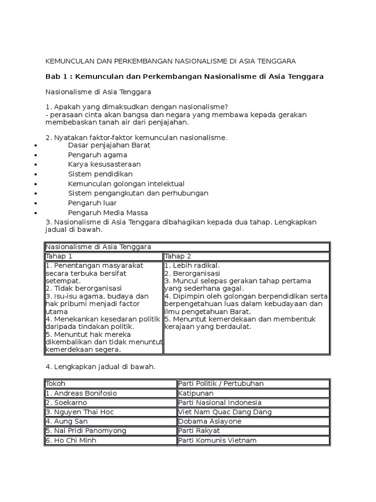 Kemunculan Dan Perkembangan Nasionalisme Di Asia Tenggara Pdf