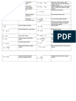 Mechanikos Formules