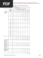 NEC 110.26: Electrical Equipment Space | PDF | Door | Voltage