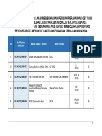 List of GST Accounting Software Company Approved by RMCD (120314)