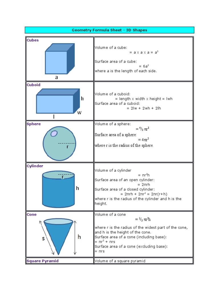 Geometry Formula Sheet Pdf
